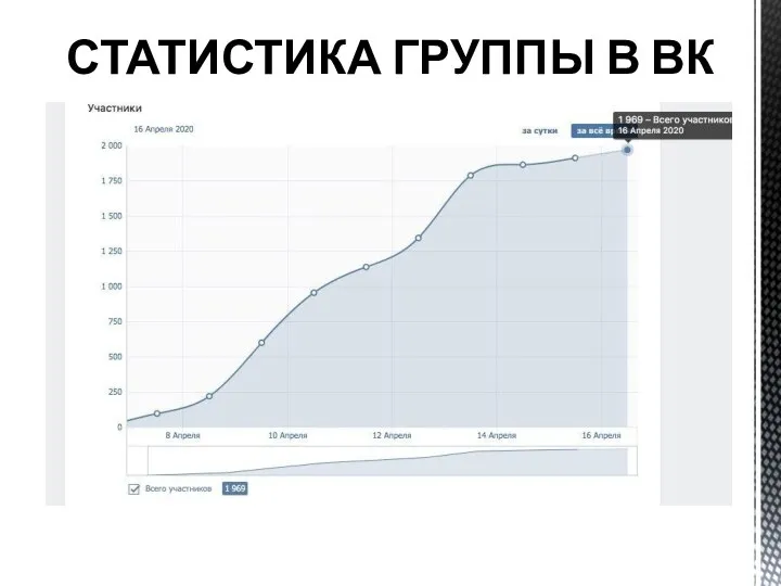 СТАТИСТИКА ГРУППЫ В ВК