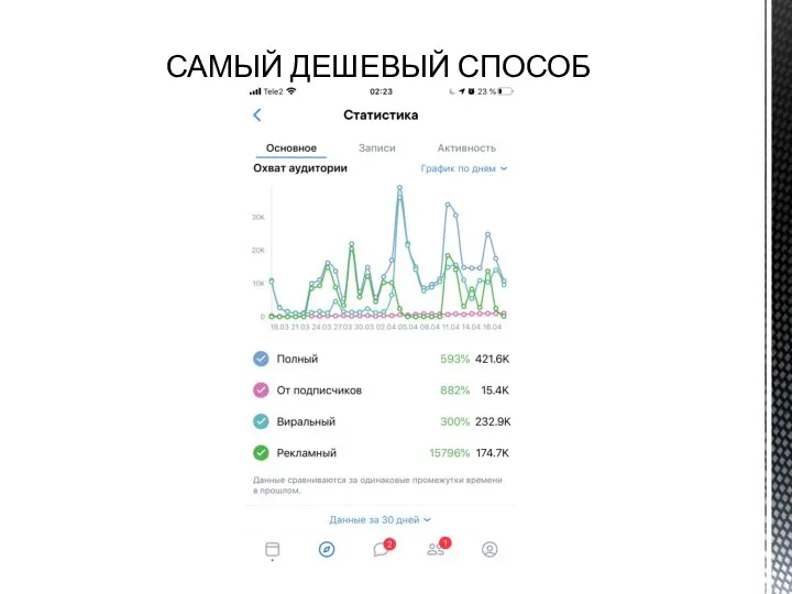 САМЫЙ ДЕШЕВЫЙ СПОСОБ