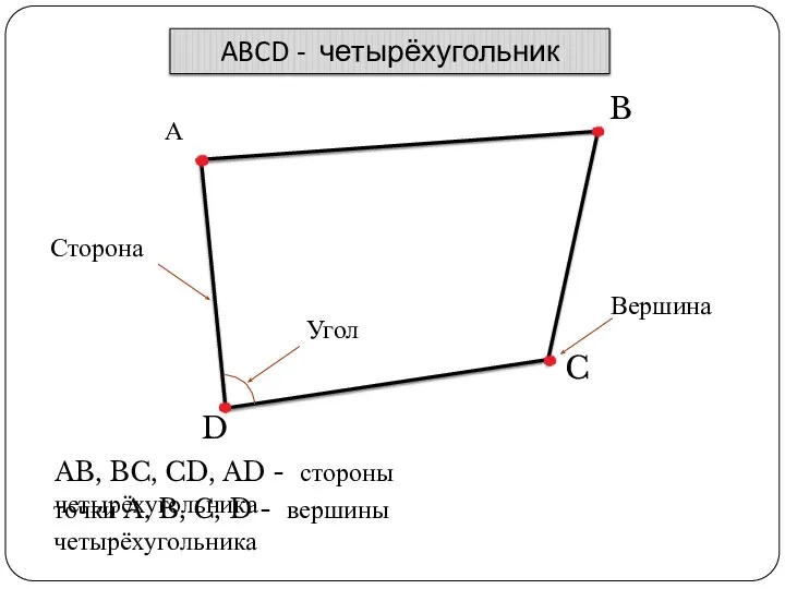 А B C D ABCD - четырёхугольник AB, BC, CD, AD -