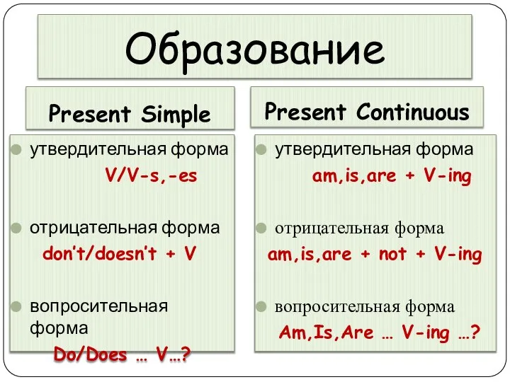 Образование Present Simple Present Continuous утвердительная форма V/V-s,-es отрицательная форма don’t/doesn’t +
