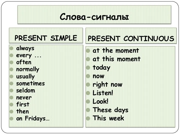 Слова-сигналы PRESENT SIMPLE PRESENT CONTINUOUS always every ... often normally usually sometimes