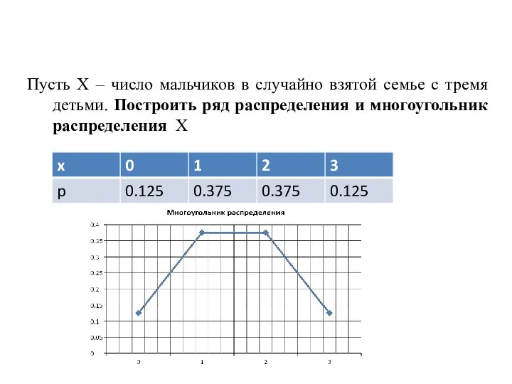 ПРИМЕР. Пусть Х – число мальчиков в случайно взятой семье с тремя