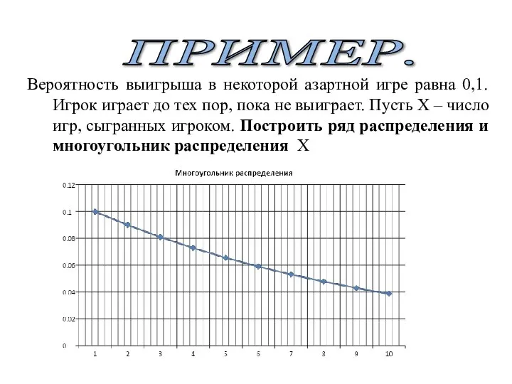 ПРИМЕР. Вероятность выигрыша в некоторой азартной игре равна 0,1. Игрок играет до