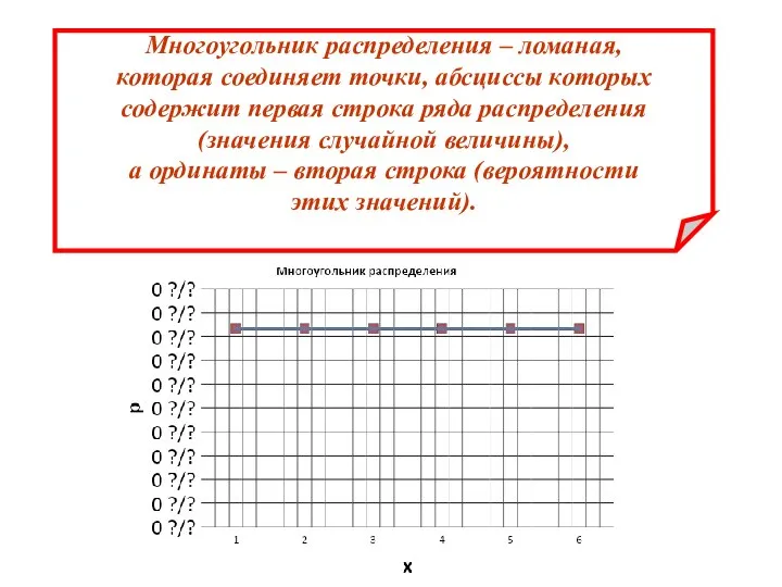 Многоугольник распределения – ломаная, которая соединяет точки, абсциссы которых содержит первая строка