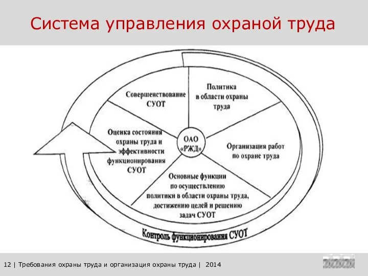 12 | Требования охраны труда и организация охраны труда | 2014 Система управления охраной труда