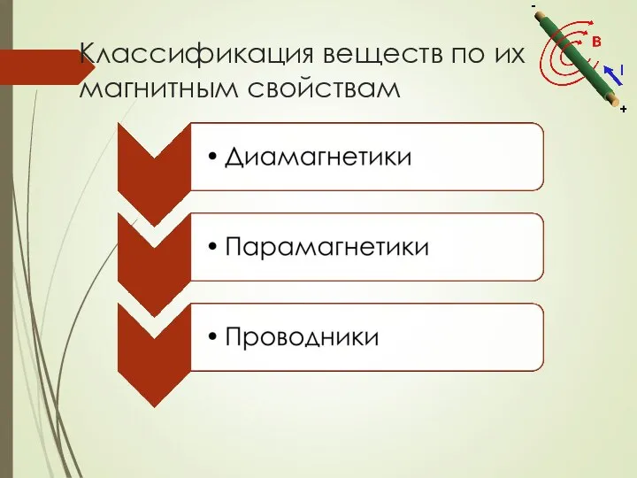 Классификация веществ по их магнитным свойствам