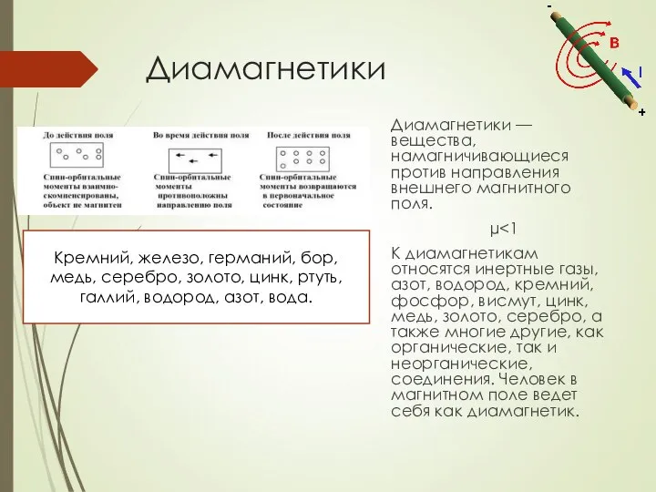 Диамагнетики Диамагнетики — вещества, намагничивающиеся против направления внешнего магнитного поля. µ К