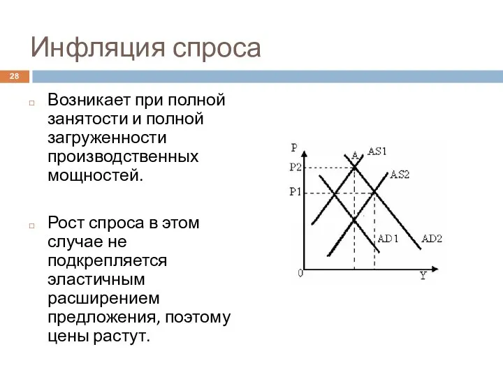 Инфляция спроса Возникает при полной занятости и полной загруженности производственных мощностей. Рост