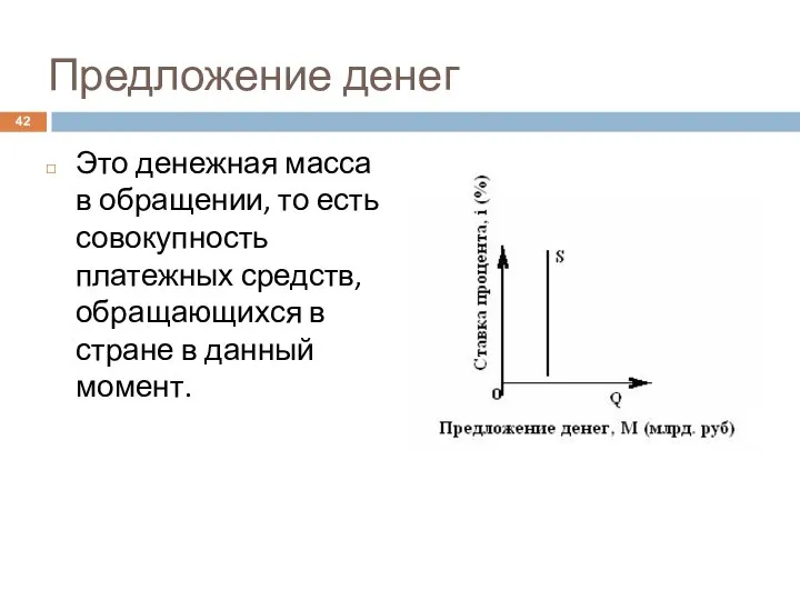 Предложение денег Это денежная масса в обращении, то есть совокупность платежных средств,