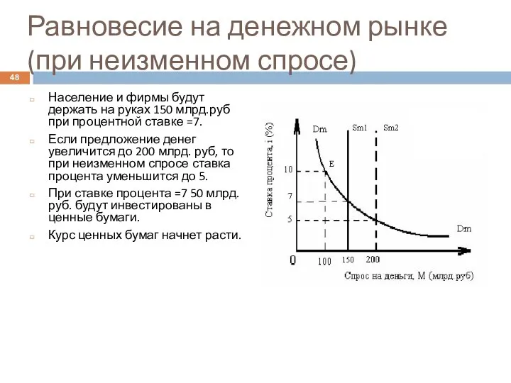 Равновесие на денежном рынке (при неизменном спросе) Население и фирмы будут держать