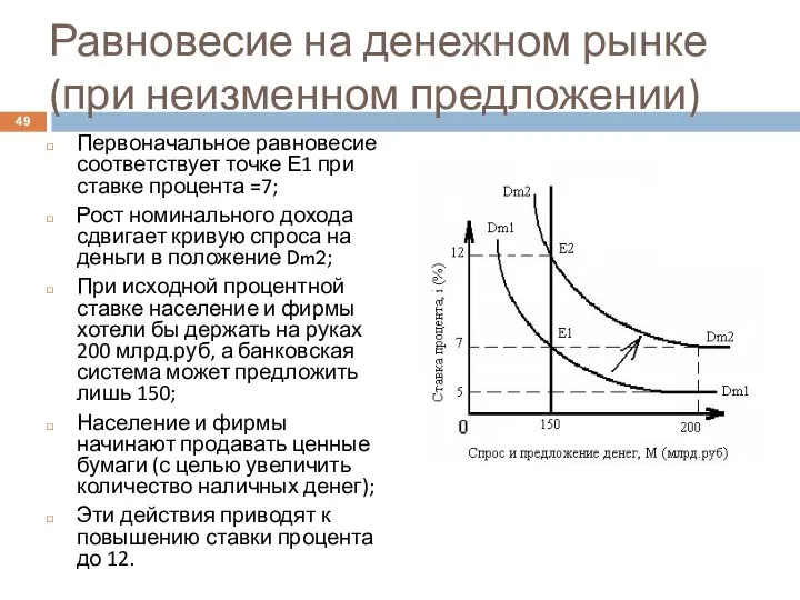 Равновесие на денежном рынке (при неизменном предложении) Первоначальное равновесие соответствует точке Е1