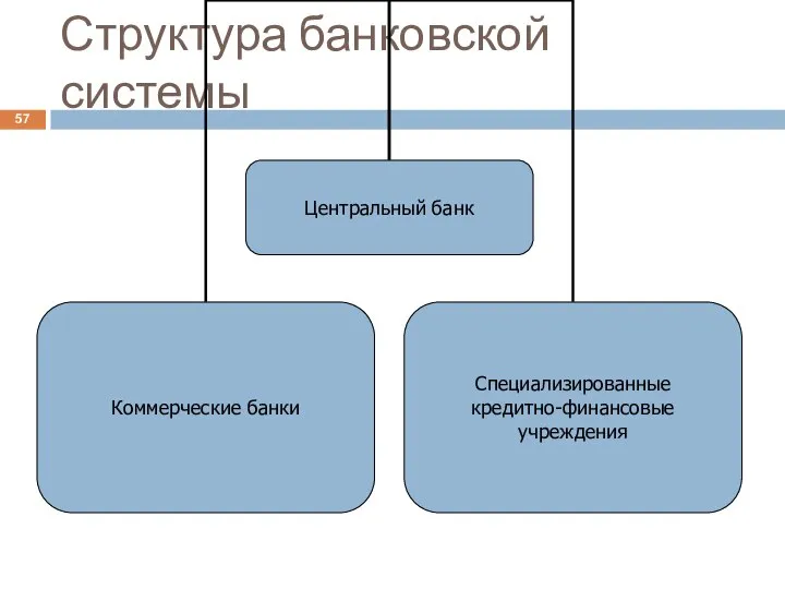 Структура банковской системы