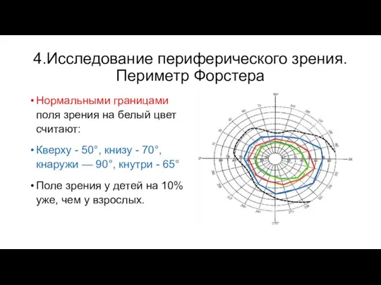 4.Исследование периферического зрения. Периметр Форстера Нормальными границами поля зрения на белый цвет