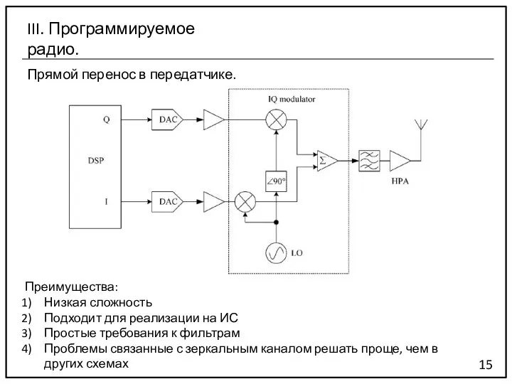 Прямой перенос в передатчике. 15 III. Программируемое радио. Преимущества: Низкая сложность Подходит