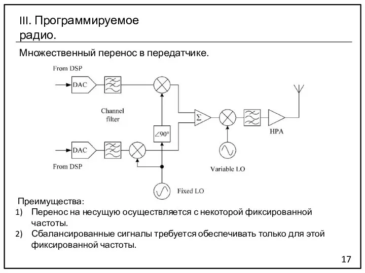 Множественный перенос в передатчике. 17 III. Программируемое радио. Преимущества: Перенос на несущую