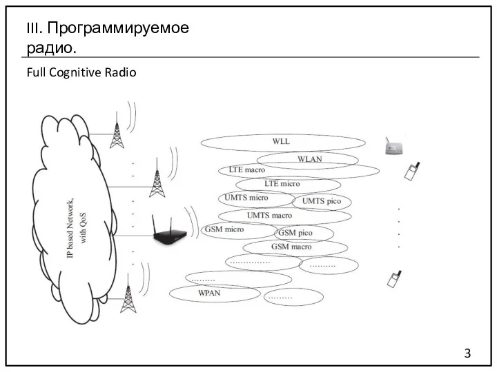 Full Cognitive Radio 3 III. Программируемое радио.