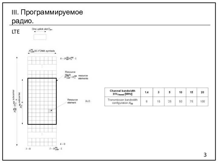 LTE 3 III. Программируемое радио.