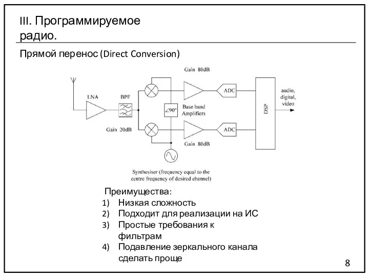 Прямой перенос (Direct Conversion) 8 III. Программируемое радио. Преимущества: Низкая сложность Подходит