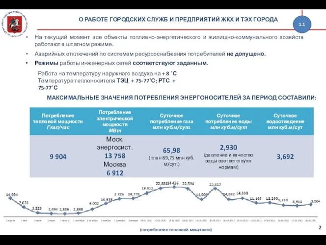 МАКСИМАЛЬНЫЕ ЗНАЧЕНИЯ ПОТРЕБЛЕНИЯ ЭНЕРГОНОСИТЕЛЕЙ ЗА ПЕРИОД СОСТАВИЛИ: На текущий момент все объекты