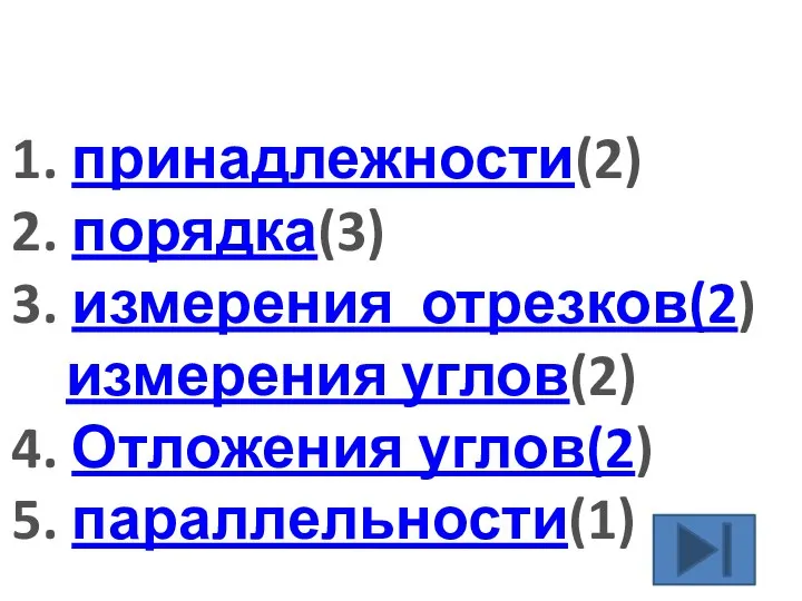 Аксиомы планиметрии 1. принадлежности(2) 2. порядка(3) 3. измерения отрезков(2) измерения углов(2) 4. Отложения углов(2) 5. параллельности(1)