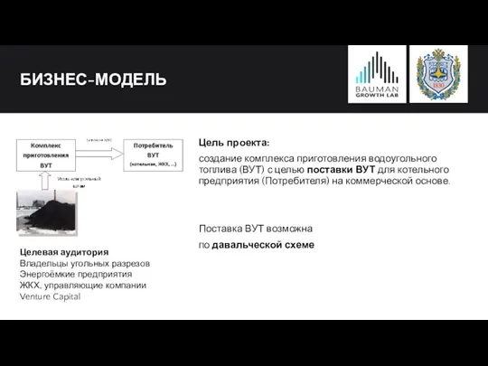 БИЗНЕС-МОДЕЛЬ Цель проекта: создание комплекса приготовления водоугольного топлива (ВУТ) с целью поставки