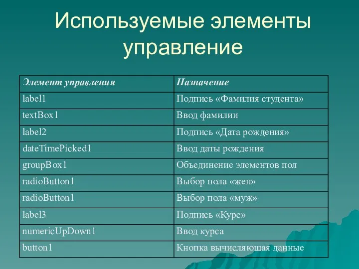 Используемые элементы управление