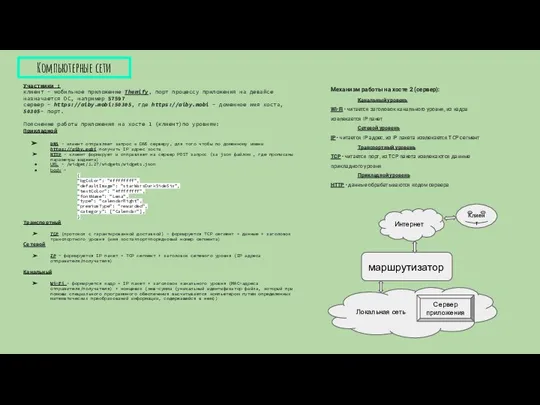 Компьютерные сети Участники : клиент - мобильное приложение Themify, порт процессу приложения