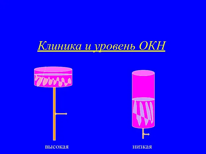 Клиника и уровень ОКН высокая низкая