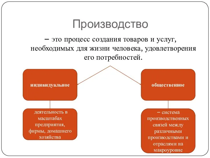 Производство – это процесс создания товаров и услуг, необходимых для жизни человека,