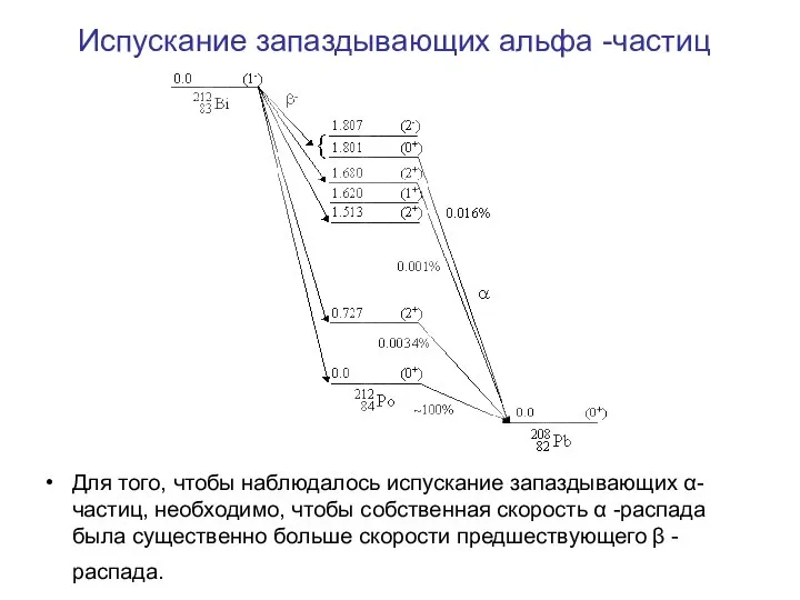 Испускание запаздывающих альфа -частиц Для того, чтобы наблюдалось испускание запаздывающих α-частиц, необходимо,