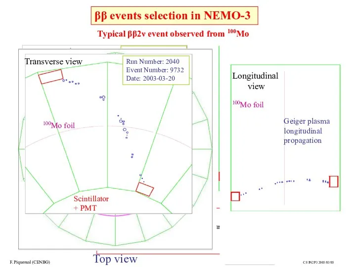 Typical ββ2ν event observed from 100Mo ββ events selection in NEMO-3 F.