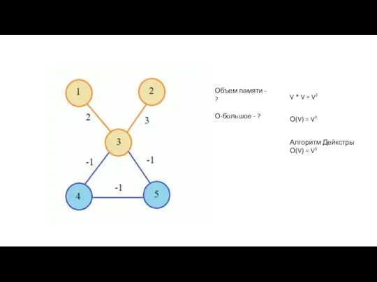 Объем памяти - ? О-большое - ? V * V = V2