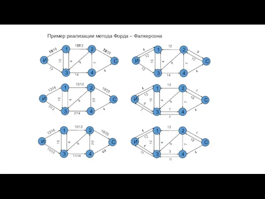 Пример реализации метода Форда – Фалкерсона И 1 2 3 С 4
