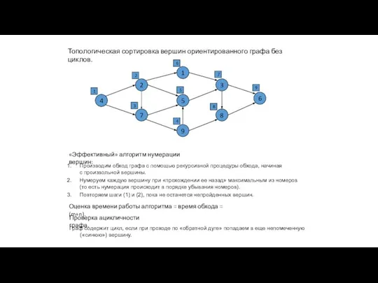 Топологическая сортировка вершин ориентированного графа без циклов. 1 5 9 2 7