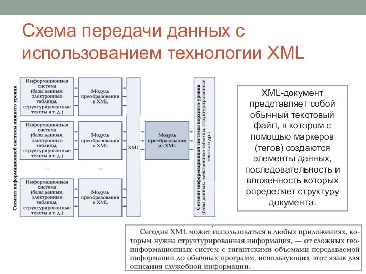 Схема передачи данных с использованием технологии XML XML-документ представляет собой обычный текстовый