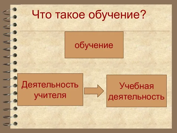 Что такое обучение? обучение Деятельность учителя Учебная деятельность