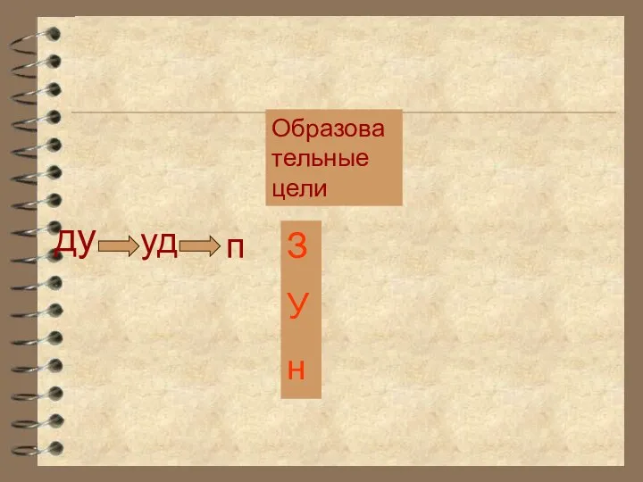 ду уд п Образовательные цели З У н