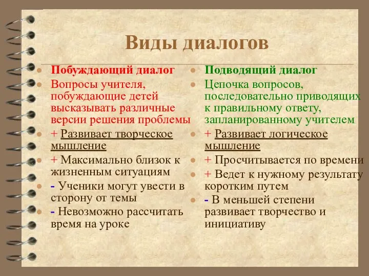 Виды диалогов Побуждающий диалог Вопросы учителя, побуждающие детей высказывать различные версии решения