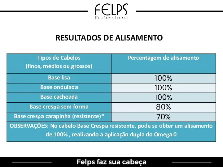 RESULTADOS DE ALISAMENTO