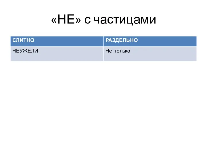 «НЕ» с частицами