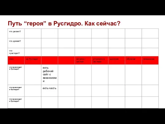 Путь “героя” в Русгидро. Как сейчас?