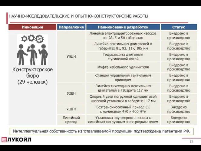 НАУЧНО-ИССЛЕДОВАТЕЛЬСКИЕ И ОПЫТНО-КОНСТРУКТОРСКИЕ РАБОТЫ Интеллектуальная собственность изготавливаемой продукции подтверждена патентами РФ.