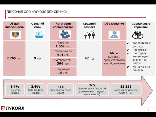 ПЕРСОНАЛ ООО «ЛУКОЙЛ ЭПУ СЕРВИС» 265 Ветеран труда Общества (продолжают трудовую деятельность)