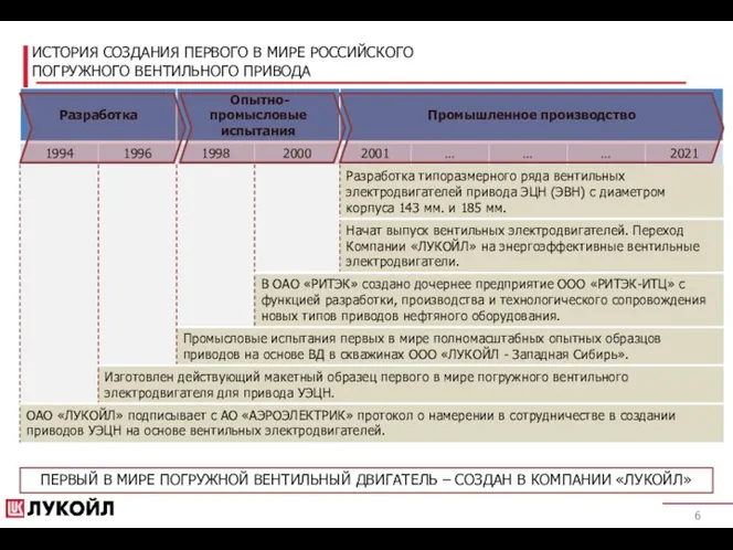 ИСТОРИЯ СОЗДАНИЯ ПЕРВОГО В МИРЕ РОССИЙСКОГО ПОГРУЖНОГО ВЕНТИЛЬНОГО ПРИВОДА ПЕРВЫЙ В МИРЕ