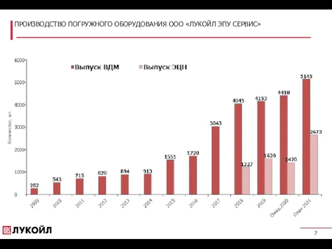 ПРОИЗВОДСТВО ПОГРУЖНОГО ОБОРУДОВАНИЯ ООО «ЛУКОЙЛ ЭПУ СЕРВИС»