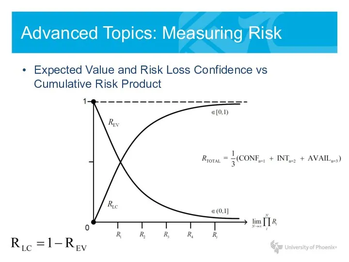 Advanced Topics: Measuring Risk Expected Value and Risk Loss Confidence vs Cumulative Risk Product