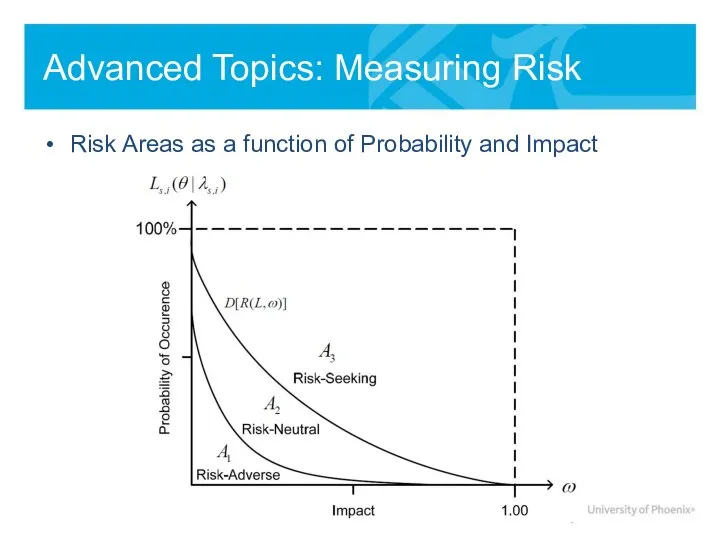 Advanced Topics: Measuring Risk Risk Areas as a function of Probability and Impact