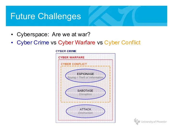 Future Challenges Cyberspace: Are we at war? Cyber Crime vs Cyber Warfare vs Cyber Conflict