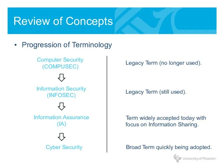 Review of Concepts Progression of Terminology Computer Security (COMPUSEC) Information Security (INFOSEC)