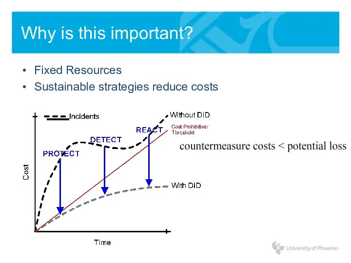 Why is this important? Fixed Resources Sustainable strategies reduce costs